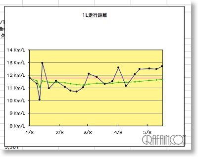 これ以上は無理だろ～(笑)