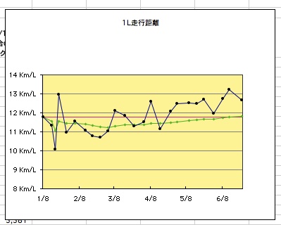 排気量適限は既に超えている。。。どうするオレ(笑)