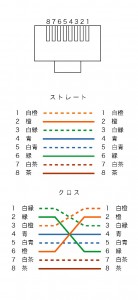 LANケーブル作成時のメモ