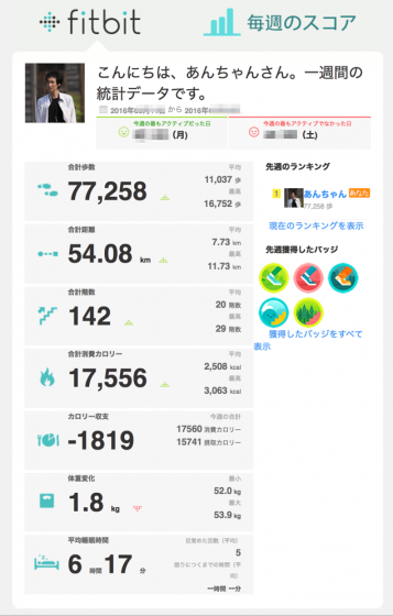 Fitbit weekly summary