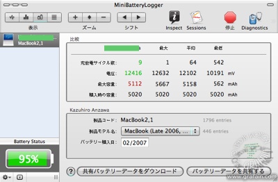 寿命が延びる???