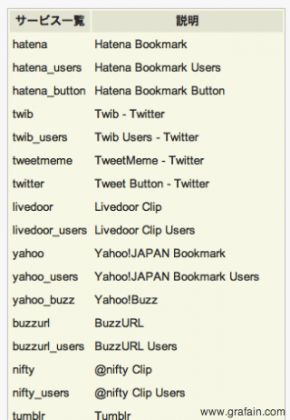 対応ブックマーク一覧表示が便利。