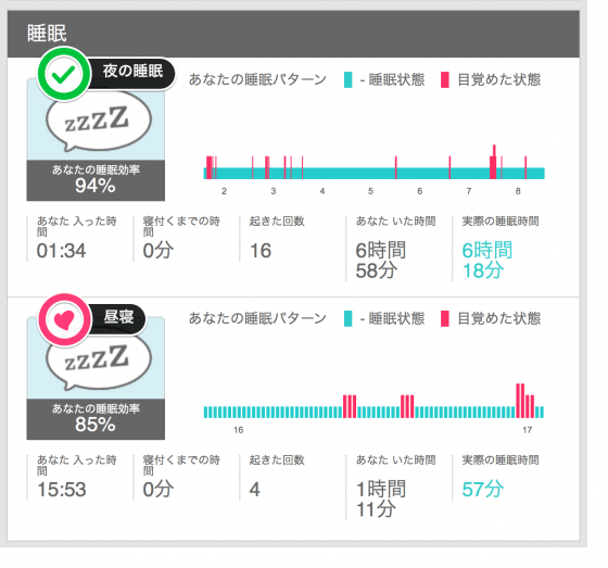 Fitbit charge HR にて